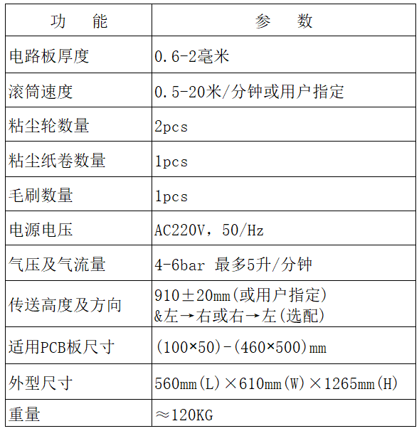 印刷板面清潔機