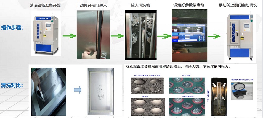 鋼網(wǎng)清洗流程